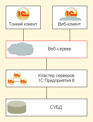 1С:Предприятие 8.2 1c_82.png