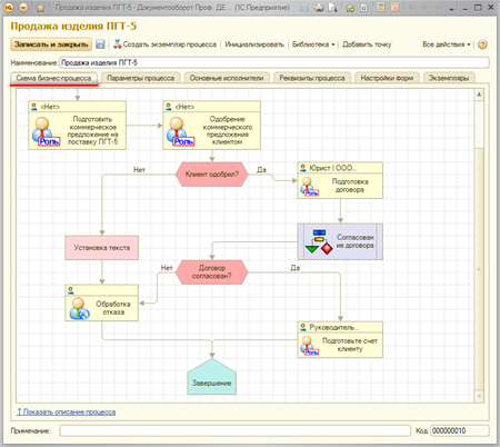 1s_business_process_16_big.jpg Корпоративные процессы 1s_business_process_16_small.jpg
