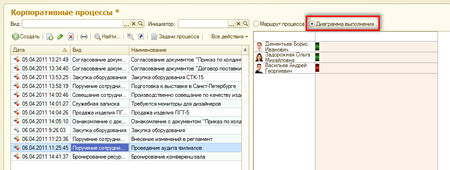 1s_business_process_29_big.jpg Корпоративные процессы 1s_business_process_29_small.jpg