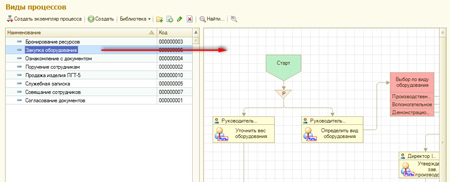 1s_business_process_2_big.jpg Виды бизнес-процессов 1s_business_process_2_small.jpg