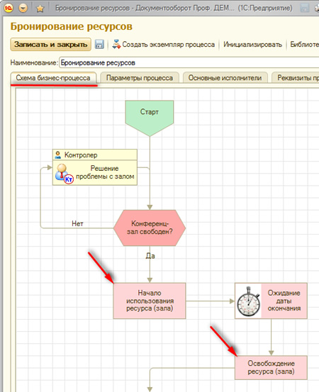 1s_business_process_6_big.jpg Виды бизнес-процессов 1s_business_process_6_small.jpg