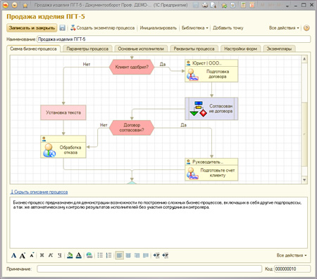 1s_business_process_9_big.jpg Виды бизнес-процессов 1s_business_process_9_small.jpg