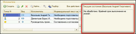 статус выполнения