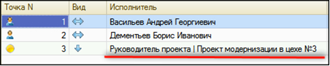 роль исполнителя