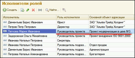ролевая адресация