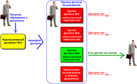 1c_gruppa_dostupa_1_big.jpg Получение доступа в 1С
